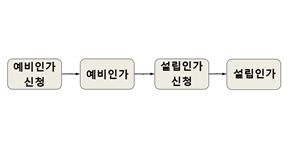 그림입니다. 원본 그림의 이름: 현행.png 원본 그림의 크기: 가로 289pixel, 세로 145pixel