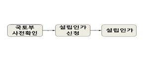 그림입니다. 원본 그림의 이름: 개정.png 원본 그림의 크기: 가로 291pixel, 세로 120pixel